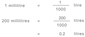 1 millilitre = 1 divided by 1000 litres, so 200 millilitres = 200 divided by 1000 litres which is equal to 0.2 litres