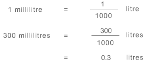 1 millilitre = 1 divided by 1000 litres, so 300 millilitres = 300 divided by 1000 litres which is equal to 0.3 litres