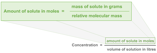 Relationship between concentration and amount of solute in grams.